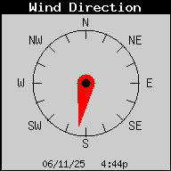 Current Wind Direction