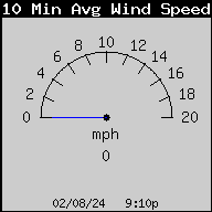 Current 10-Min Avg Wind Speed